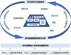 智能教育的成长需要建立笼盖数据平安防护、产